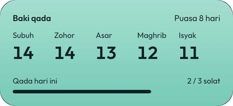 Widget sederhana: baki setiap waktu, puasa 8 hari, dan qada hari ini 2 daripada 3 solat.